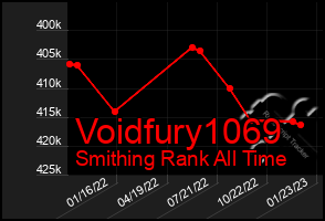 Total Graph of Voidfury1069