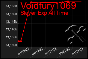 Total Graph of Voidfury1069