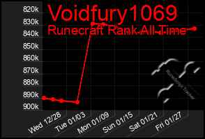 Total Graph of Voidfury1069