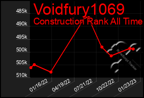 Total Graph of Voidfury1069