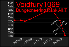 Total Graph of Voidfury1069