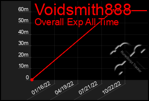 Total Graph of Voidsmith888