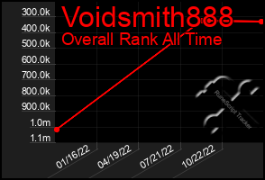 Total Graph of Voidsmith888