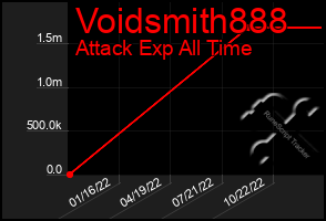 Total Graph of Voidsmith888