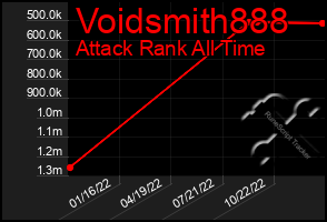 Total Graph of Voidsmith888