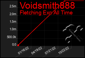 Total Graph of Voidsmith888