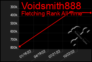 Total Graph of Voidsmith888