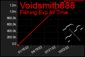 Total Graph of Voidsmith888