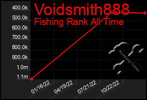 Total Graph of Voidsmith888