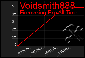 Total Graph of Voidsmith888