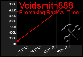 Total Graph of Voidsmith888