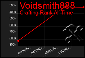 Total Graph of Voidsmith888