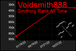 Total Graph of Voidsmith888