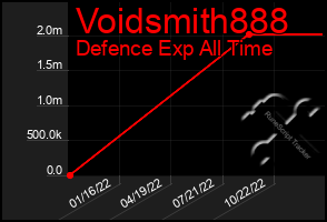 Total Graph of Voidsmith888