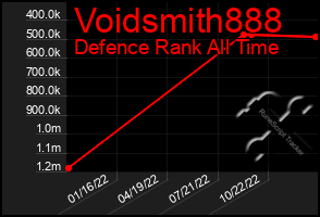 Total Graph of Voidsmith888
