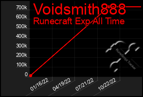 Total Graph of Voidsmith888