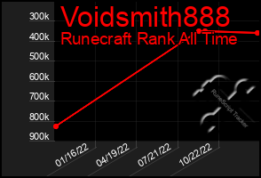 Total Graph of Voidsmith888