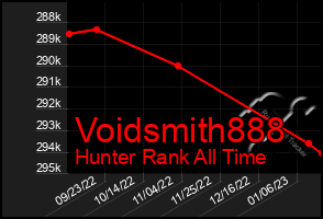 Total Graph of Voidsmith888