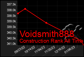 Total Graph of Voidsmith888