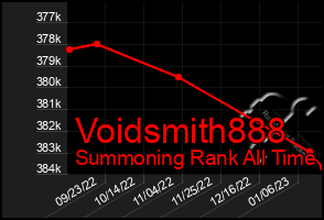 Total Graph of Voidsmith888