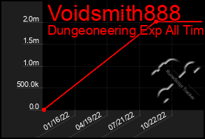 Total Graph of Voidsmith888