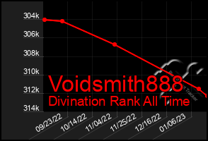 Total Graph of Voidsmith888