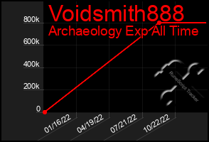 Total Graph of Voidsmith888