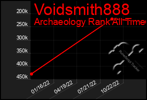 Total Graph of Voidsmith888