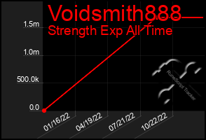 Total Graph of Voidsmith888