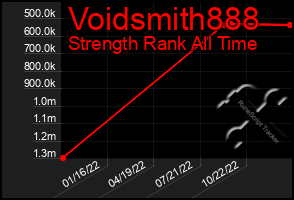 Total Graph of Voidsmith888