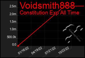 Total Graph of Voidsmith888