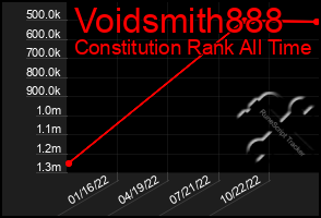 Total Graph of Voidsmith888
