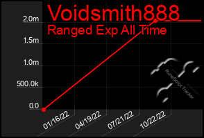 Total Graph of Voidsmith888