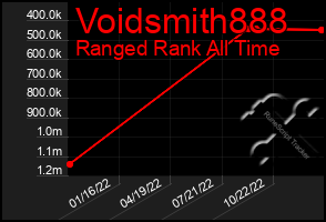 Total Graph of Voidsmith888
