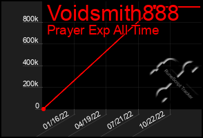 Total Graph of Voidsmith888
