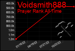 Total Graph of Voidsmith888