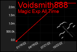 Total Graph of Voidsmith888