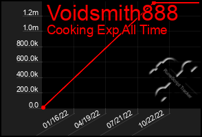 Total Graph of Voidsmith888