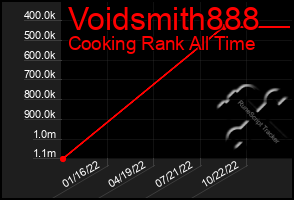 Total Graph of Voidsmith888