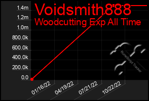 Total Graph of Voidsmith888
