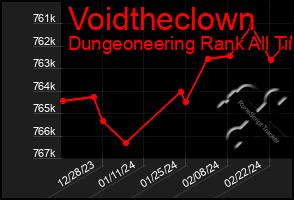 Total Graph of Voidtheclown