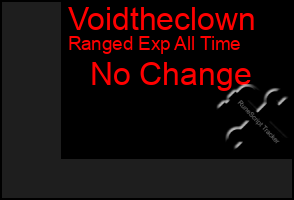 Total Graph of Voidtheclown