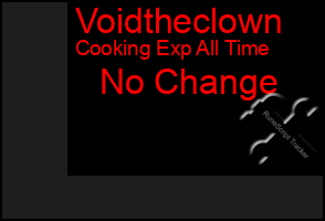 Total Graph of Voidtheclown