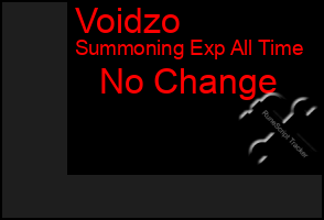 Total Graph of Voidzo