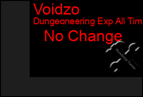 Total Graph of Voidzo