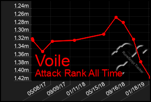 Total Graph of Voile