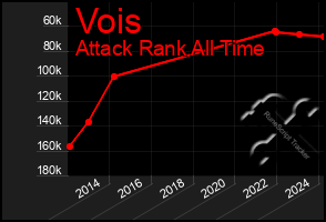Total Graph of Vois