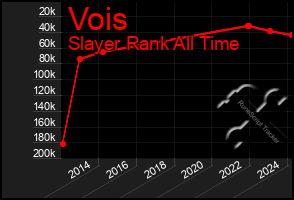 Total Graph of Vois