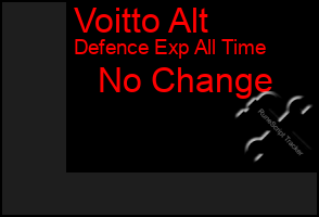 Total Graph of Voitto Alt