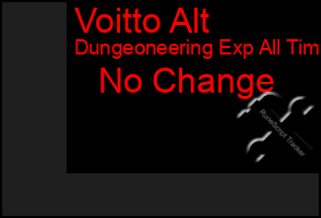 Total Graph of Voitto Alt